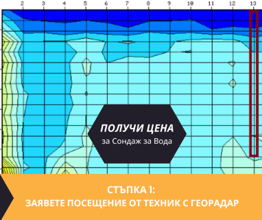 Създайте онлайн заявка с цена и график за посещение от техник за определяне на дълбочина на подземна вода за сонда за Григорево 2108 с адрес Григорево община Елин Пелин област София, п.к.2108.