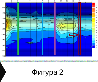 Получете цена за проучване за минерална вода на терен за Малчовци 5050 с адрес Малчовци община Велико Търново област Велико Търново, п.к.5050 с определяне на дълбочина и соленост.