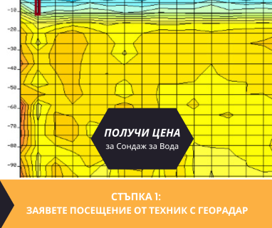 Търсене на вода с георадари за сондаж за вода в имот за Манастирски ливади Б София 1618 с адрес улица Петър Папакочев 10 жк Манастирски ливади-Б София район Витоша Столична община София град, п.к.1618.