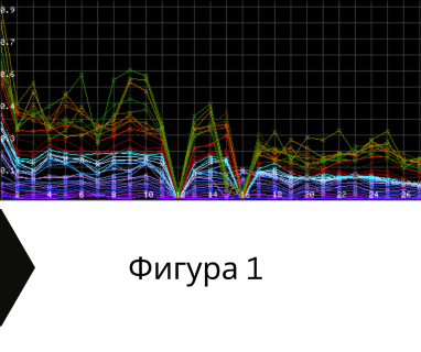 Геофизично проучване на вода с георадари преди изграждане на сондаж за вода в имот за Съединение .