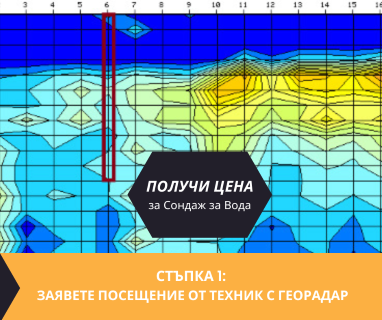 Свържете се с фирми и сондьори за сондиране за вода в имот за Шияково 5962 с адрес Шияково община Гулянци област Плевен, п.к.5962.